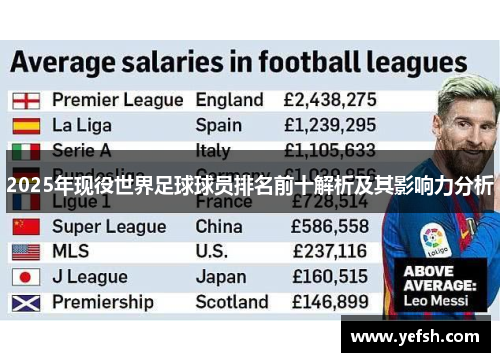2025年现役世界足球球员排名前十解析及其影响力分析